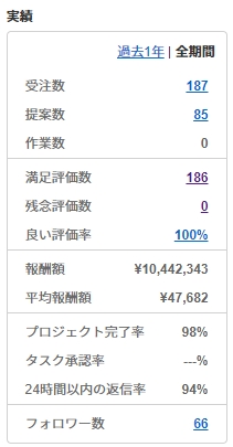 ランサーズの実績資料