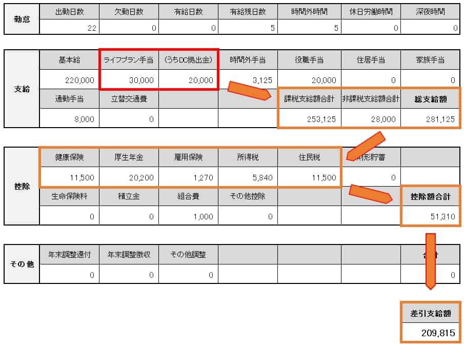 ライフプラン手当からDC拠出ありの給与明細書