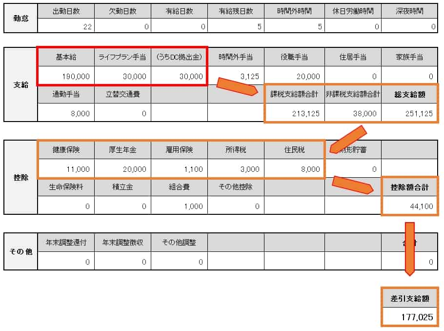 ライフプラン手当を全額DC拠出した場合の給与計算例