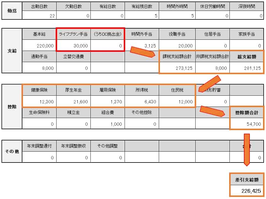 ライフプラン手当からDC拠出なしの給与明細書